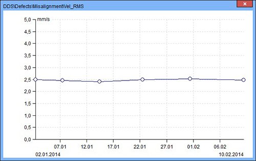 stable trend